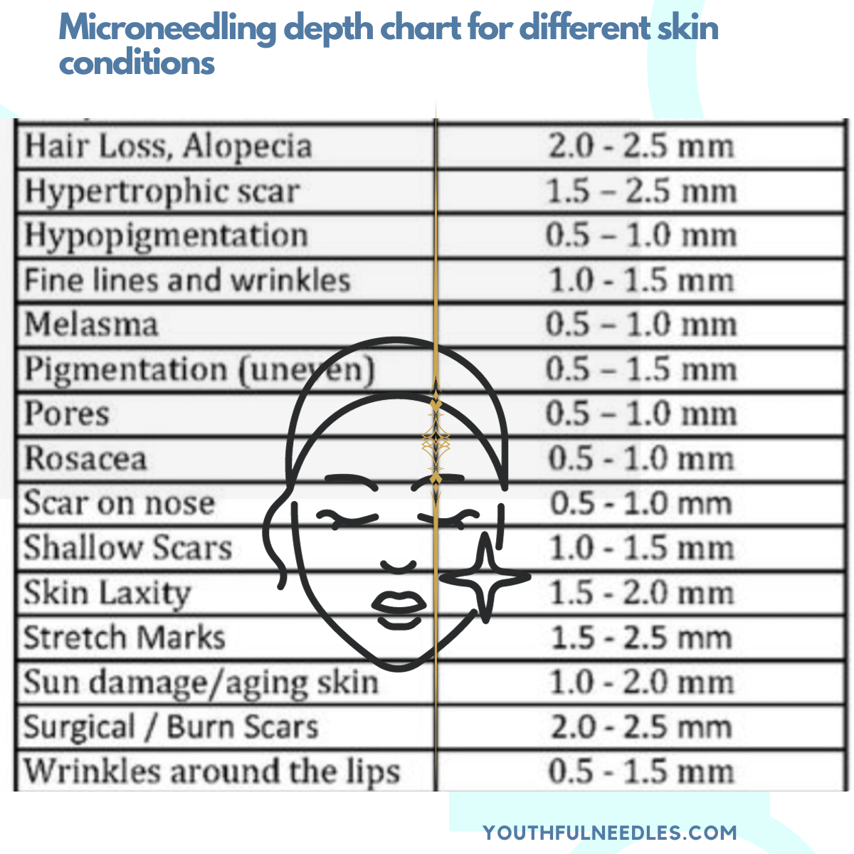 Microneedling Depth Chart Needle depth for face, body and targeted areas.