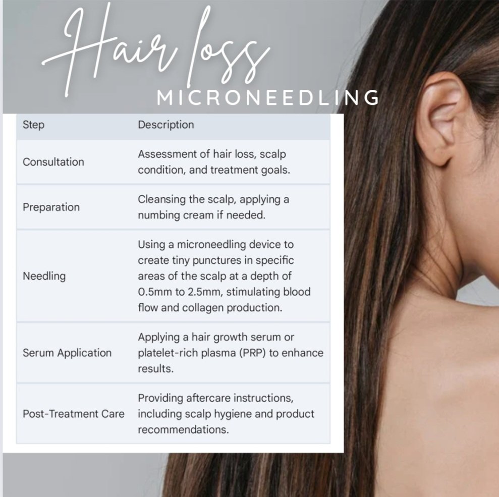 How to microneedle for hair loss